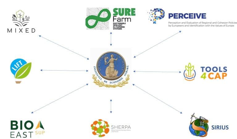 Schema proiecte IEA